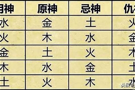 八字喜用神|生辰八字算命、五行喜用神查詢（免費測算）